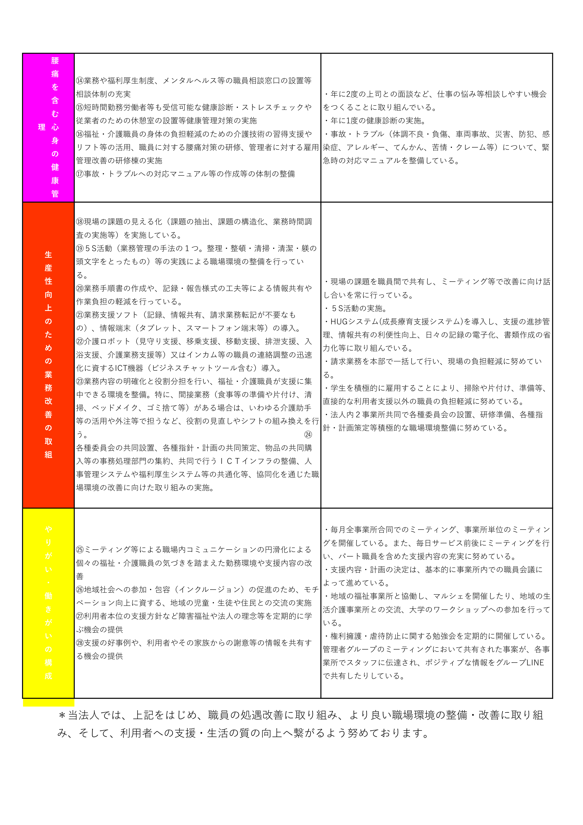 「見える化要件」について